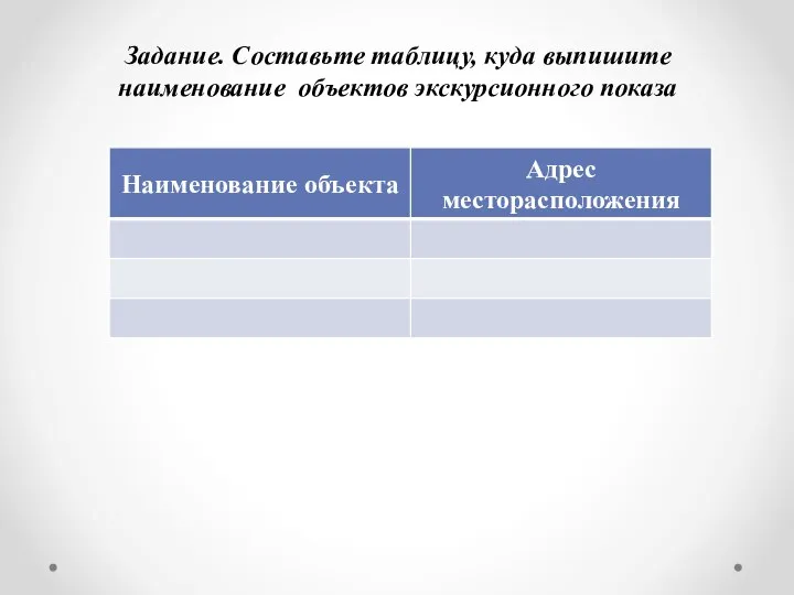 Задание. Составьте таблицу, куда выпишите наименование объектов экскурсионного показа