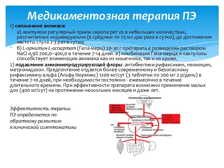 1) связывание аммиака: а) лактулоза регулярный прием сиропа per os в