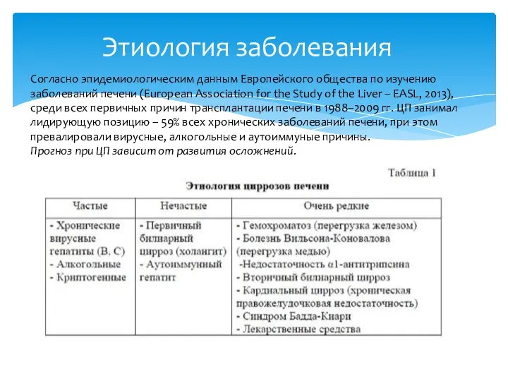 Этиология заболевания Согласно эпидемиологическим данным Европейского общества по изучению заболеваний печени