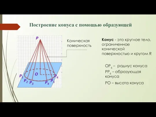 Построение конуса с помощью образующей Коническая поверхность Конус - это круглое