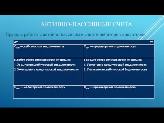 АКТИВНО-ПАССИВНЫЕ СЧЕТА Правила работы с активно-пассивным счетом дебиторов-кредиторов