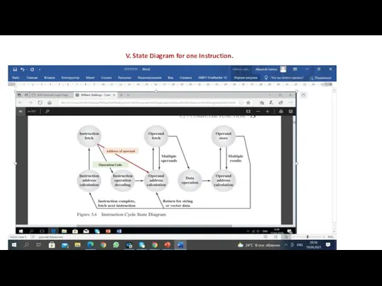 V. State Diagram for one Instruction.