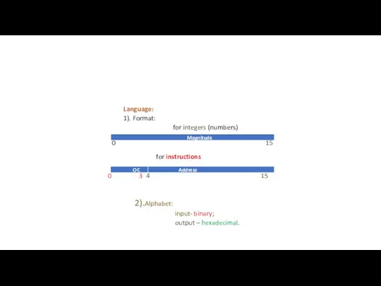 Language: 1). Format: for integers (numbers) for instructions 0 3 4