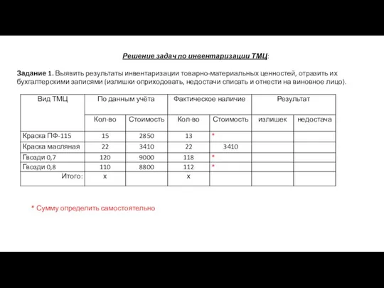 Решение задач по инвентаризации ТМЦ: Задание 1. Выявить результаты инвентаризации товарно-материальных