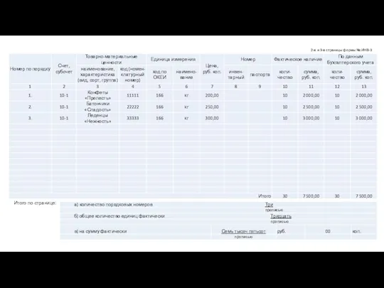 2-я и 3-я страницы формы № ИНВ-3 Итого по странице: