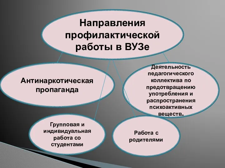 Антинаркотическая пропаганда Групповая и индивидуальная работа со студентами Работа с родителями