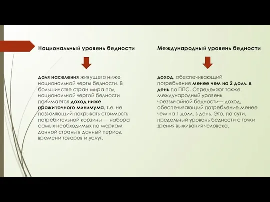 Национальный уровень бедности Международный уровень бедности доля населения живущего ниже национальной