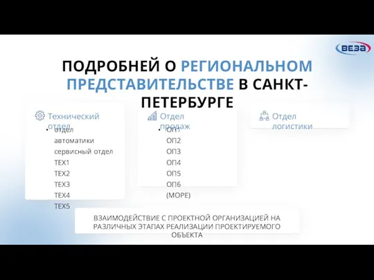 ПОДРОБНЕЙ О РЕГИОНАЛЬНОМ ПРЕДСТАВИТЕЛЬСТВЕ В САНКТ-ПЕТЕРБУРГЕ отдел автоматики сервисный отдел ТЕХ1