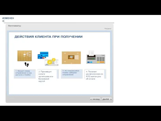 2. Производит оплату наличными или банковской картой 4. Получает распечатанную из АПС квитанцию об оплате ИЗМЕНЕНО