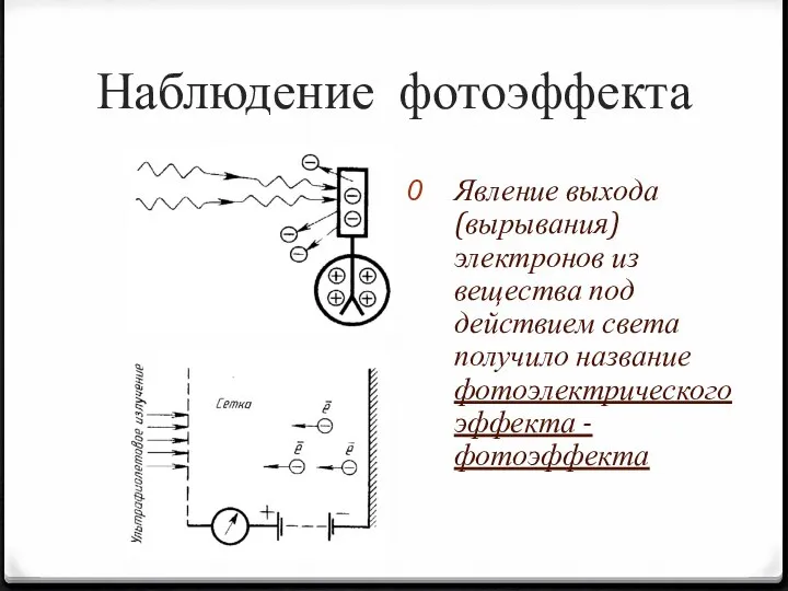Наблюдение фотоэффекта Явление выхода (вырывания) электронов из вещества под действием света получило название фотоэлектрического эффекта -фотоэффекта