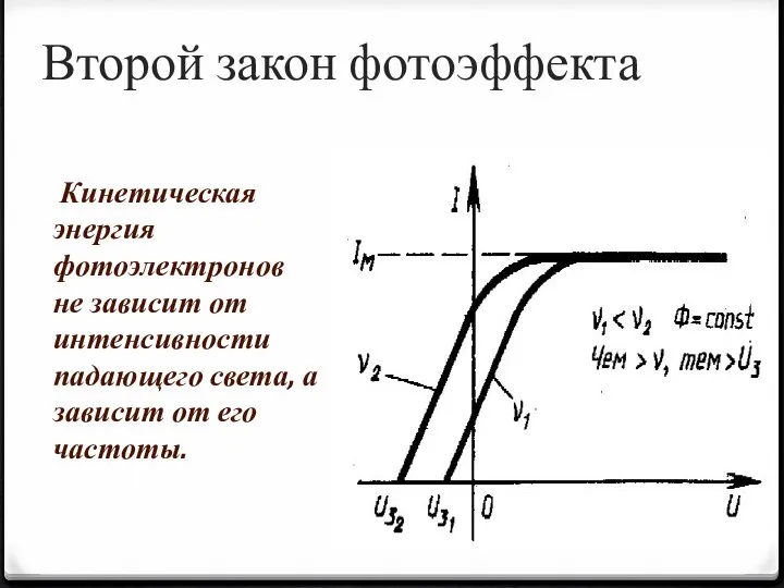 Второй закон фотоэффекта Кинетическая энергия фотоэлектронов не зависит от интенсивности падающего