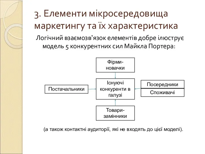 3. Елементи мікросередовища маркетингу та їх характеристика Логічний взаємозв’язок елементів добре