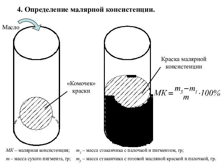 4. Определение малярной консистенции. Краска малярной консистенции Масло «Комочек» краски МК