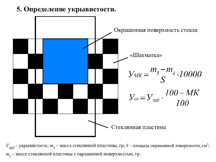 5. Определение укрывистости. УМК – укрывистость; m4 – масса стеклянной пластины,