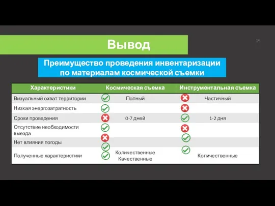 Вывод Преимущество проведения инвентаризации по материалам космической съемки