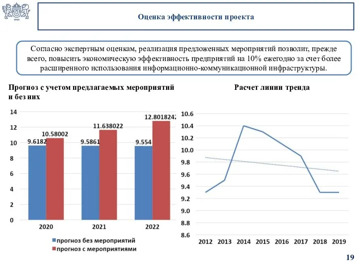 Оценка эффективности проекта 19 Согласно экспертным оценкам, реализация предложенных мероприятий позволит,