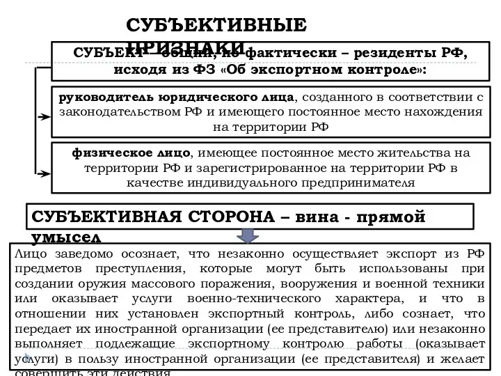 14 СУБЪЕКТИВНЫЕ ПРИЗНАКИ СУБЪЕКТ – общий, но фактически – резиденты РФ,