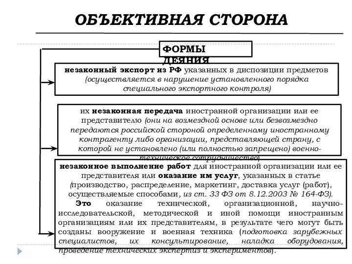 ОБЪЕКТИВНАЯ СТОРОНА 7 ФОРМЫ ДЕЯНИЯ незаконный экспорт из РФ указанных в