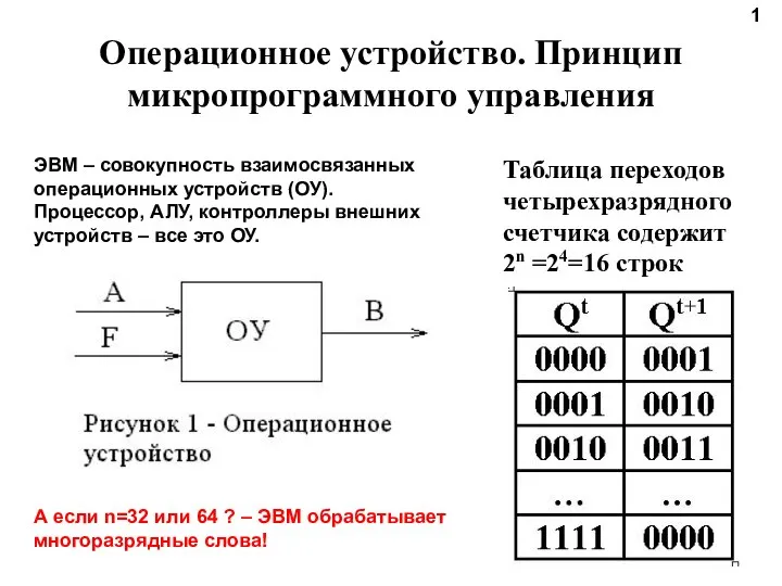 Операционное устройство. Принцип микропрограммного управления Таблица переходов четырехразрядного счетчика содержит 2n