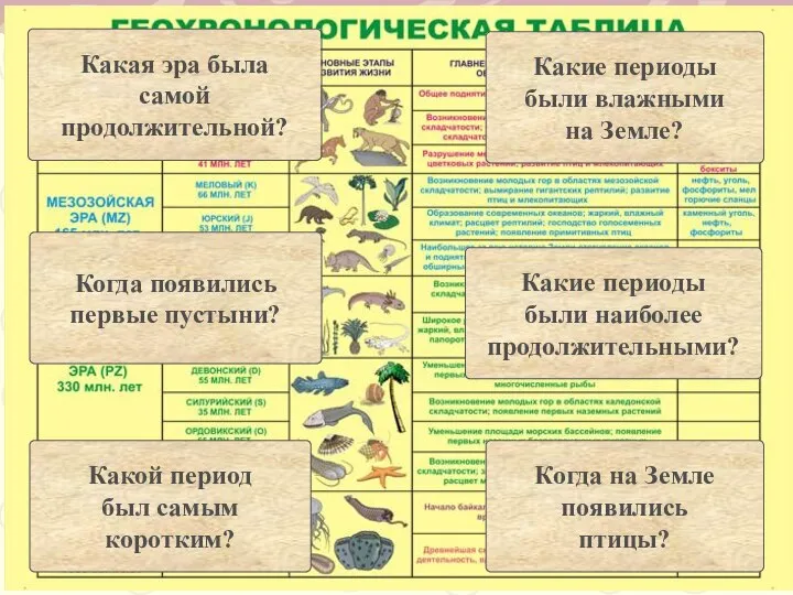 Какая эра была самой продолжительной? Какие периоды были наиболее продолжительными? Какой