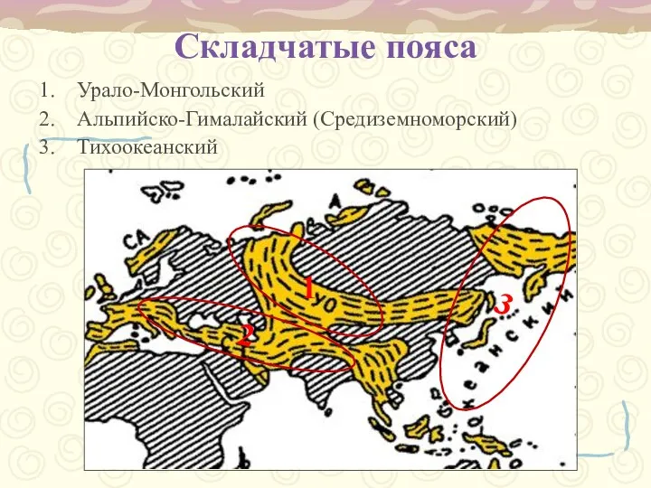 Складчатые пояса Урало-Монгольский Альпийско-Гималайский (Средиземноморский) Тихоокеанский 3 1 2