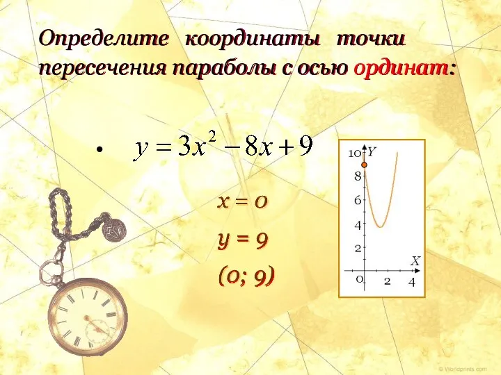 Определите координаты точки пересечения параболы с осью ординат: