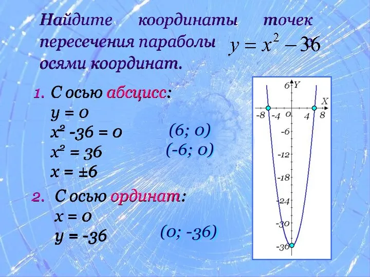 Найдите координаты точек пересечения параболы с осями координат. С осью абсцисс: