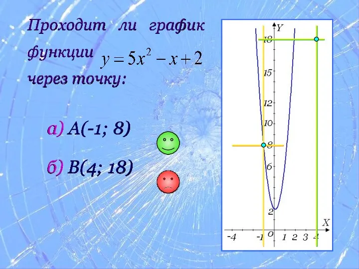 Проходит ли график функции через точку: а) A(-1; 8) б) B(4; 18)