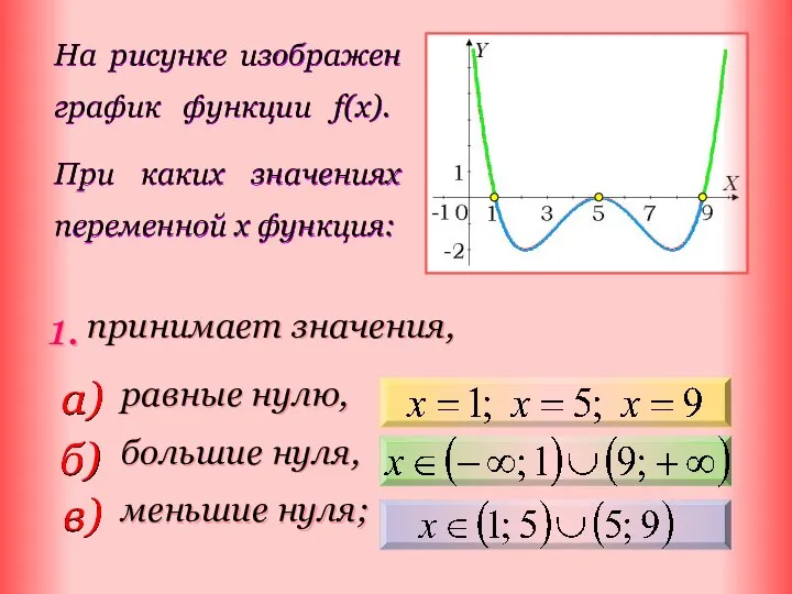 принимает значения, равные нулю, большие нуля, меньшие нуля; На рисунке изображен