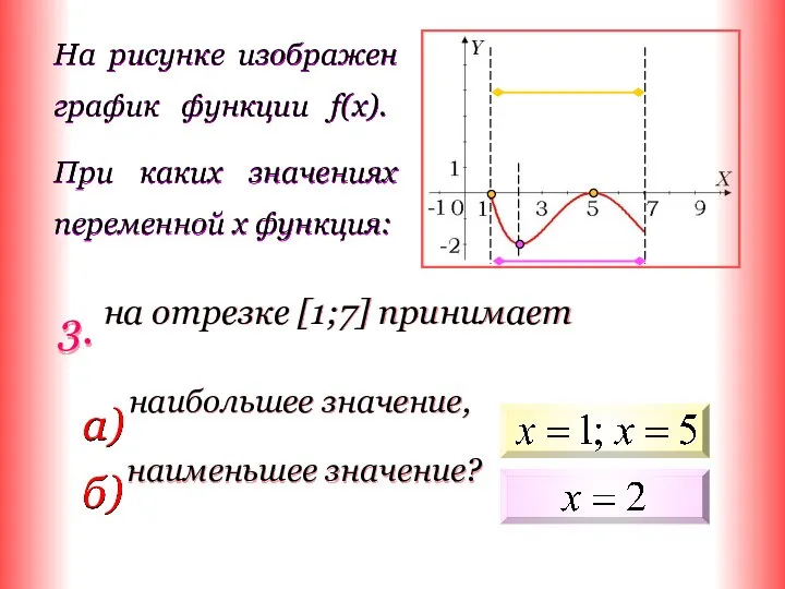 На рисунке изображен график функции f(x). При каких значениях переменной x