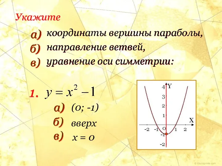 координаты вершины параболы, направление ветвей, уравнение оси симметрии: Укажите 1. (0; -1) x = 0 вверх