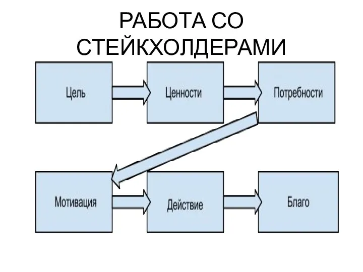 РАБОТА СО СТЕЙКХОЛДЕРАМИ