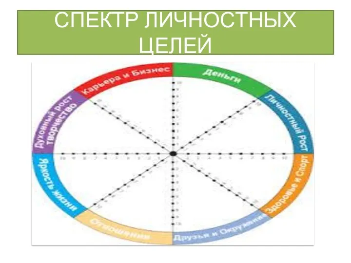 СПЕКТР ЛИЧНОСТНЫХ ЦЕЛЕЙ