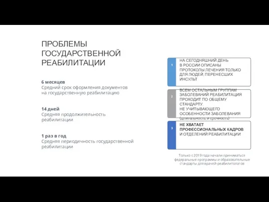 ПРОБЛЕМЫ ГОСУДАРСТВЕННОЙ РЕАБИЛИТАЦИИ 6 месяцев Средний срок оформления документов на государственную