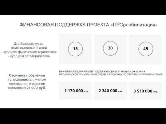 ФИНАНСОВАЯ ПОДДЕРЖКА ПРОЕКТА «ПРОреабилитация» ВРАЧЕЙ БЛАГОДАРЯ ВАШЕЙ ПОДДЕРЖКЕ ОБРЕТУТ НАВЫКИ ОКАЗАНИЯ