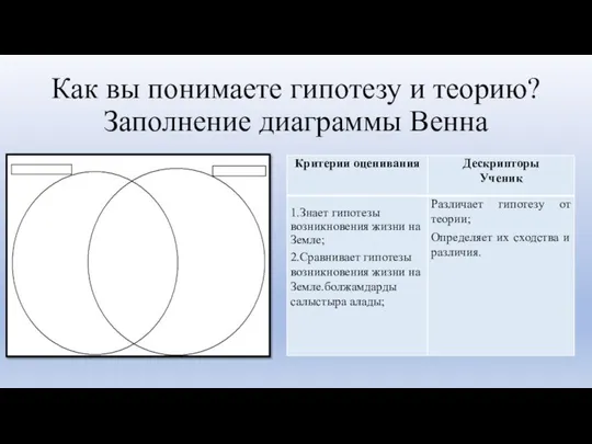 Как вы понимаете гипотезу и теорию? Заполнение диаграммы Венна