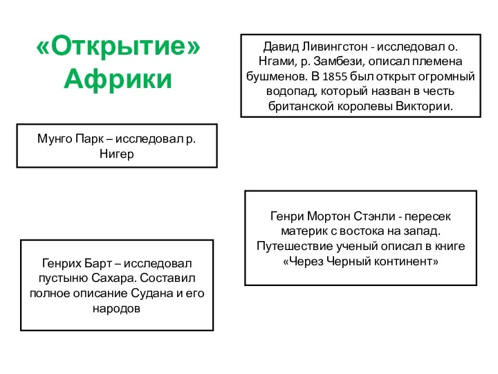 «Открытие» Африки Давид Ливингстон - исследовал о. Нгами, р. Замбези, описал