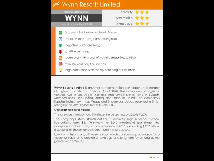 Wynn Resorts Limited Volatility Commission Swap value medium-term, long-term trading tool