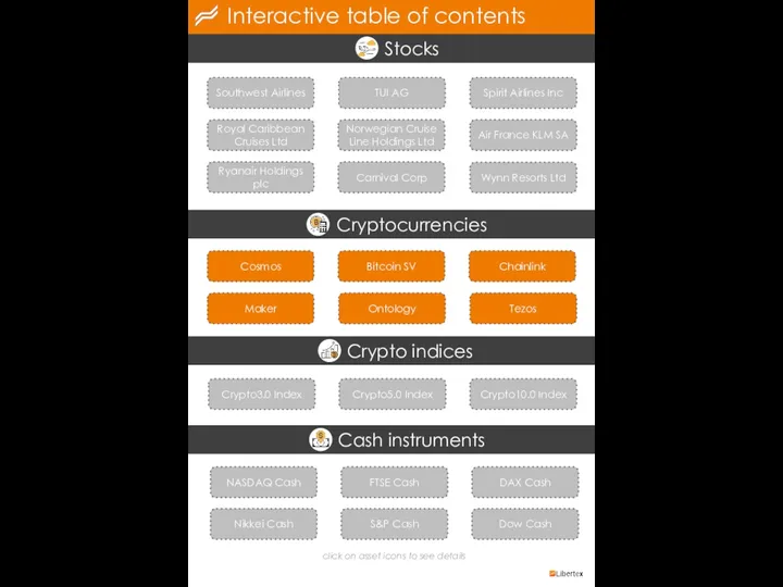 Interactive table of contents Stocks Cryptocurrencies Crypto indices Cash instruments Southwest