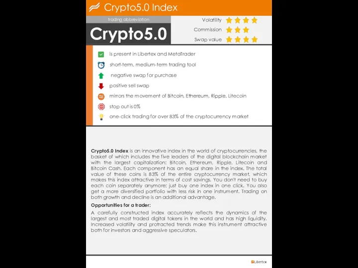 Crypto5.0 Index Crypto5.0 trading abbreviation Volatility Commission Swap value short-term, medium-term