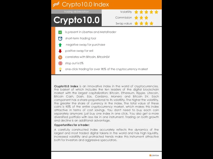 Crypto10.0 Index Crypto10.0 trading abbreviation Volatility Commission Swap value short-term trading