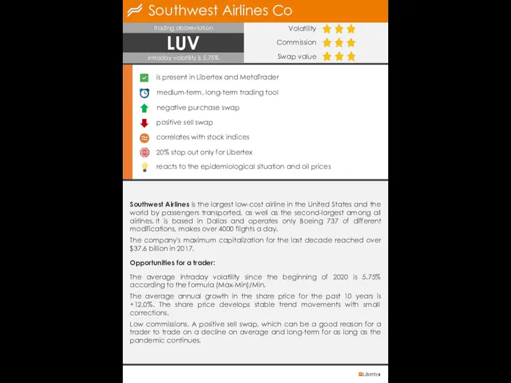 Southwest Airlines Co LUV trading abbreviation Volatility Commission Swap value medium-term,