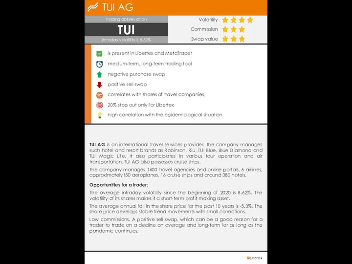 TUI AG Volatility Commission Swap value medium-term, long-term trading tool negative