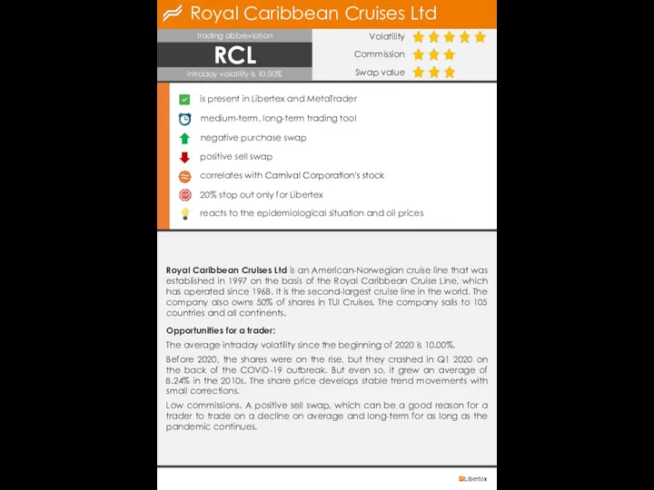 Royal Caribbean Cruises Ltd Volatility Commission Swap value medium-term, long-term trading