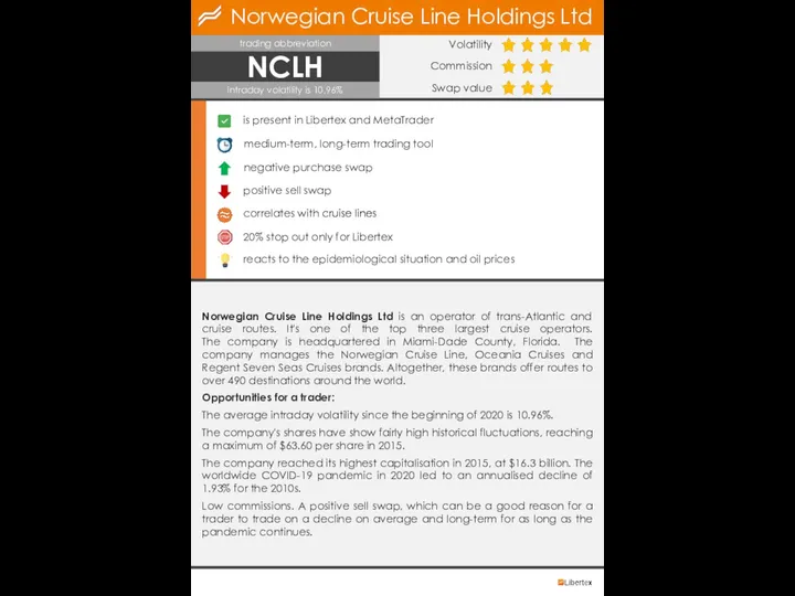 Norwegian Cruise Line Holdings Ltd Volatility Commission Swap value medium-term, long-term