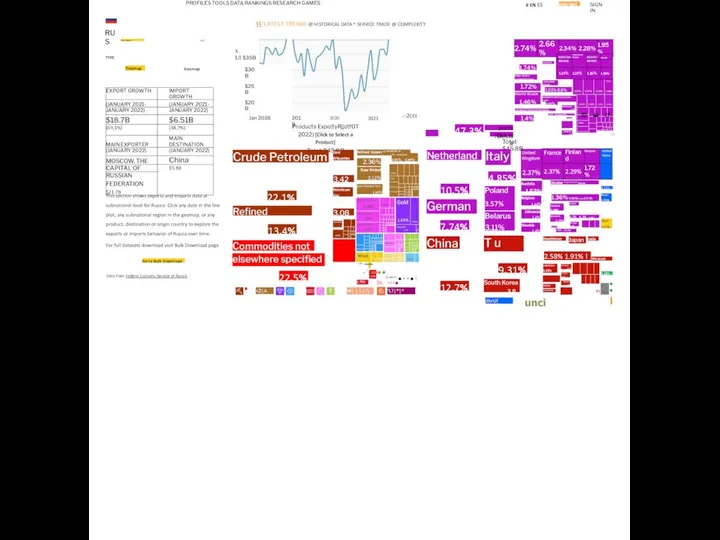 PROFILES TOOLS DATA RANKINGS RESEARCH GAMES RUS W LATEST TRENDS @