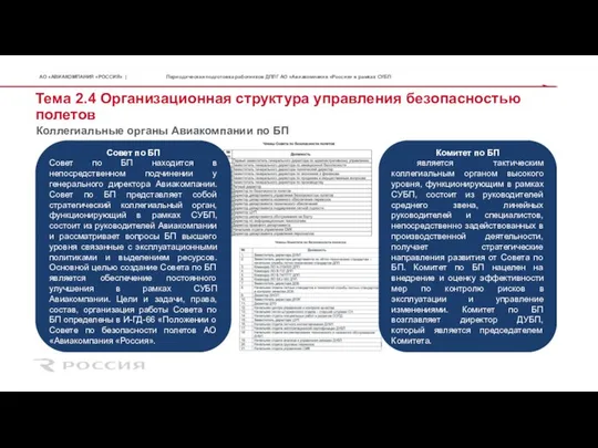 Тема 2.4 Организационная структура управления безопасностью полетов Коллегиальные органы Авиакомпании по