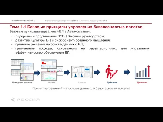 Тема 1.1 Базовые принципы управления безопасностью полетов лидерство и продвижение СУБП