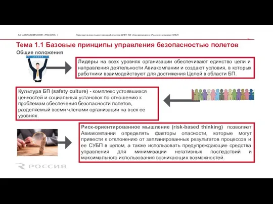 Тема 1.1 Базовые принципы управления безопасностью полетов Лидеры на всех уровнях