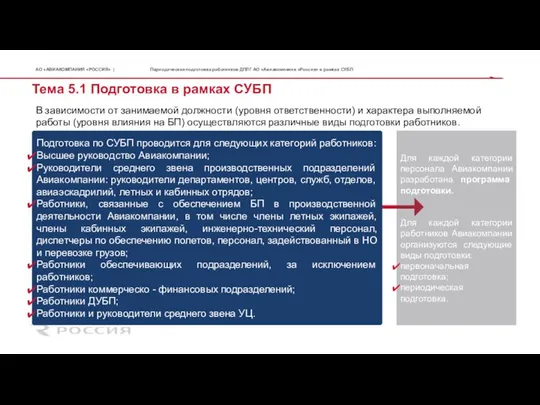 Тема 5.1 Подготовка в рамках СУБП Периодическая подготовка работников ДПЛГ АО